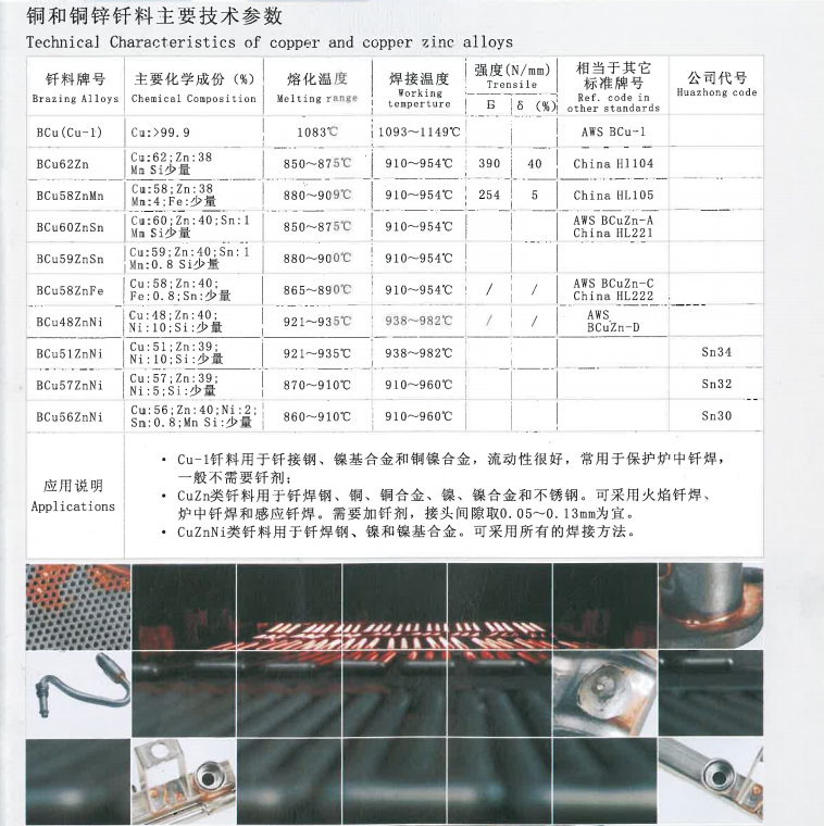 華中銅和銅鋅釬料