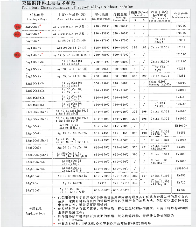 華中銀焊條