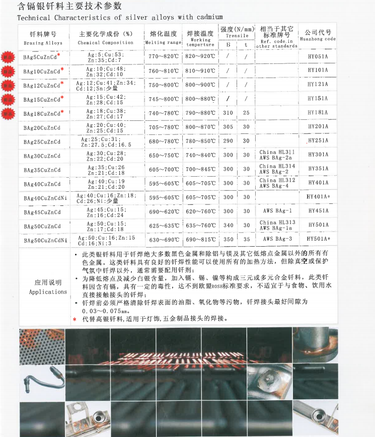 華中無(wú)鎘銀焊絲